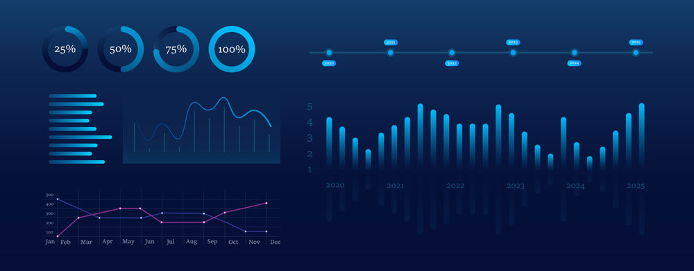 Dark blue dashboard with various glowing data visualizations: circular progress rings (25%, 50%, 75%, 100%), a timeline (202–2025), bar and line charts, and monthly line graphs.
